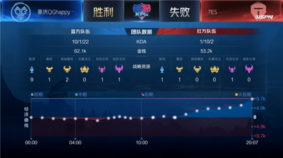 的英超之夜 的英超之夜