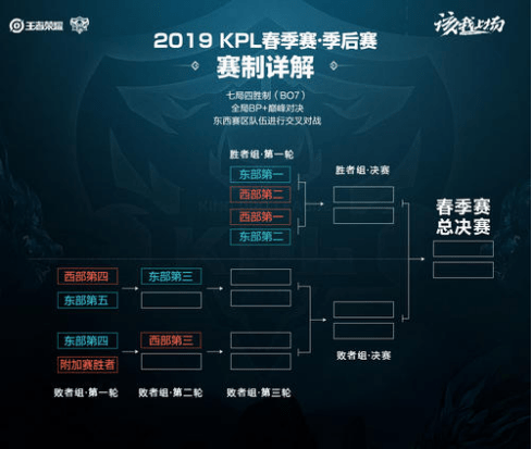 在30岁之 在30岁之