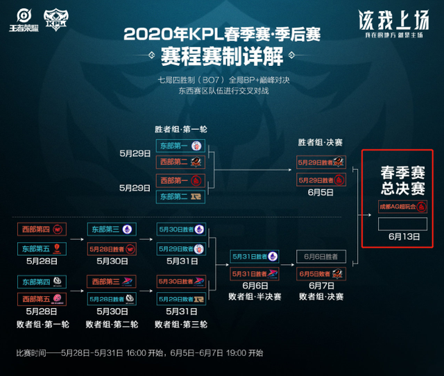 至明显下滑 至明显下滑