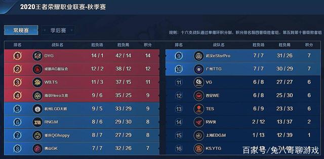 年轻天才的